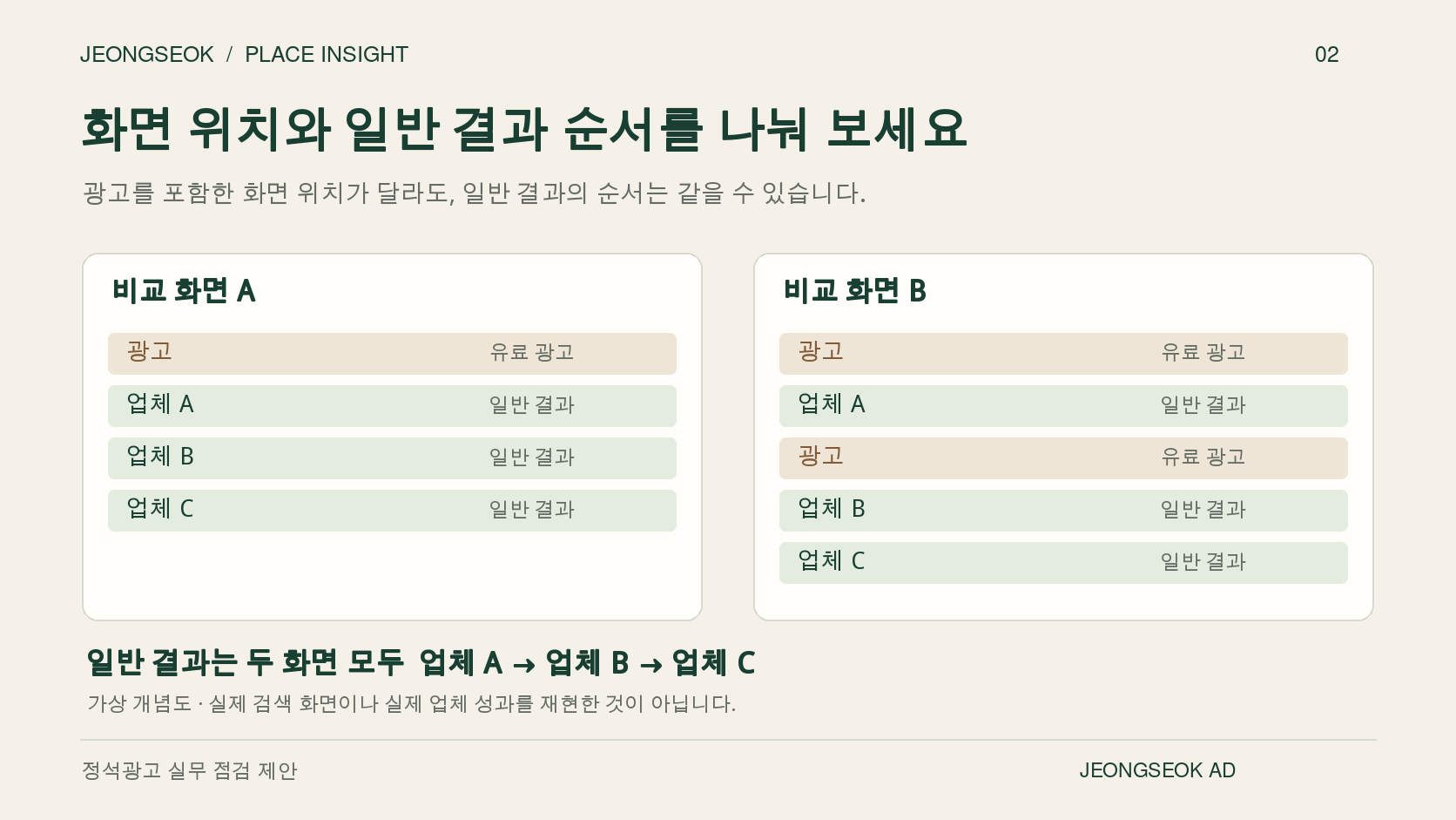 화면 위치와 일반 결과 순서를 따로 비교