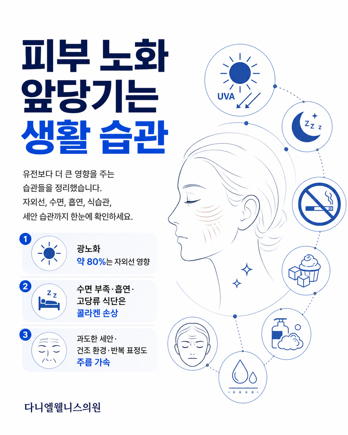 피부 노화 앞당기는 생활 습관