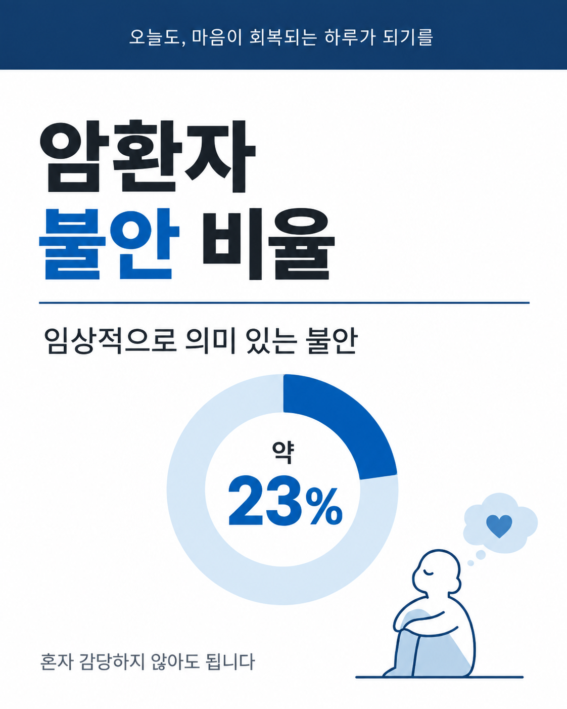 암 진단 후 불안, 마음을 어떻게 다룰까