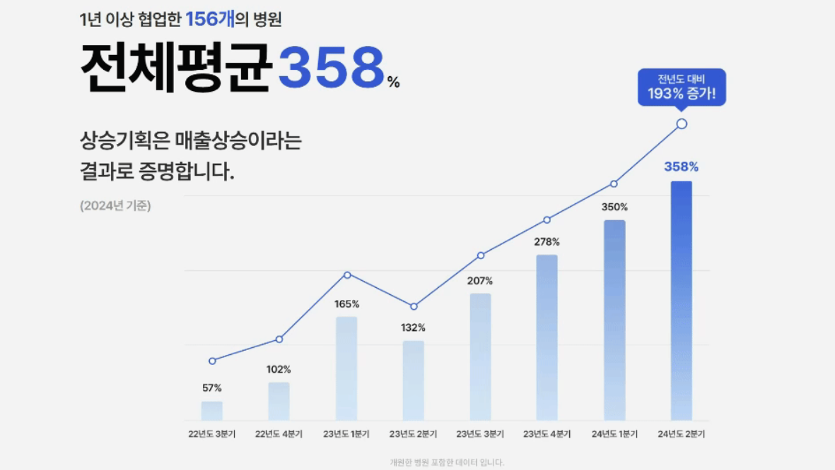 치과마케팅 3단계 실무 전략 <대행사 내부 자료 공개>