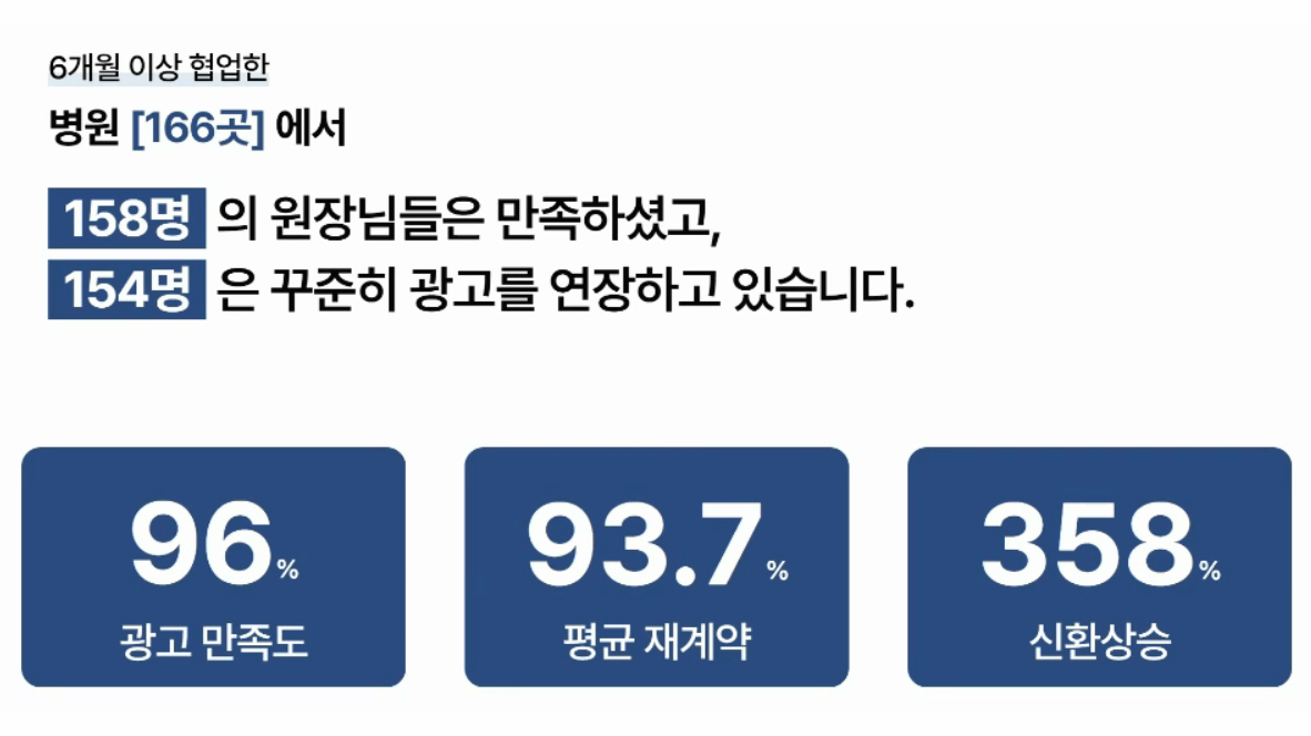 병원블로그운영, 다들 하는데 왜 결과는 다를까요