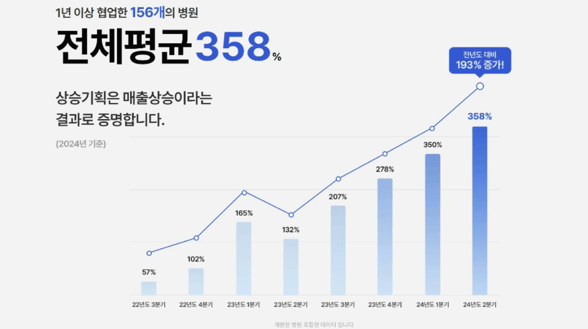 안과개원, 자리보다 먼저 챙기셔야 할 게 있습니다