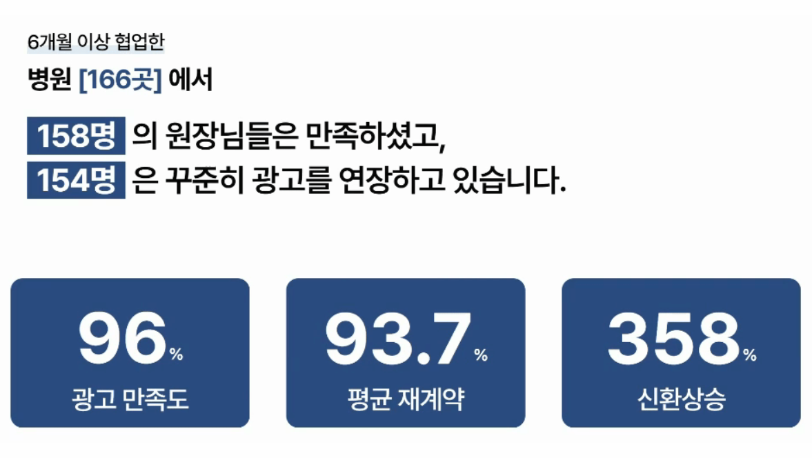 병원마케팅대행사 잘못 고르면 1년이 그냥 날아갑니다