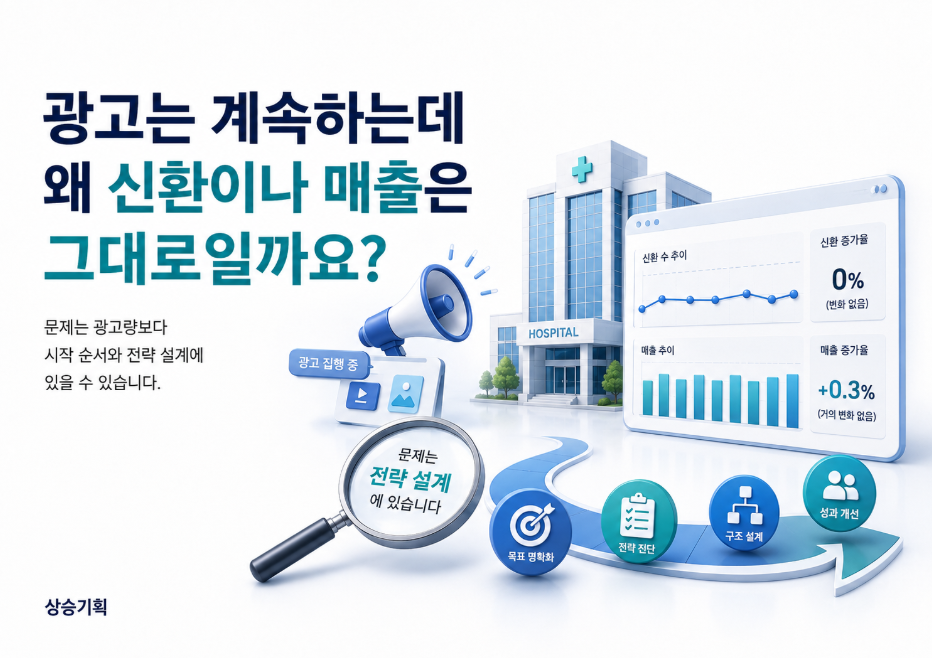 대구병원마케팅, 잘되는 곳은 순서부터 다릅니다